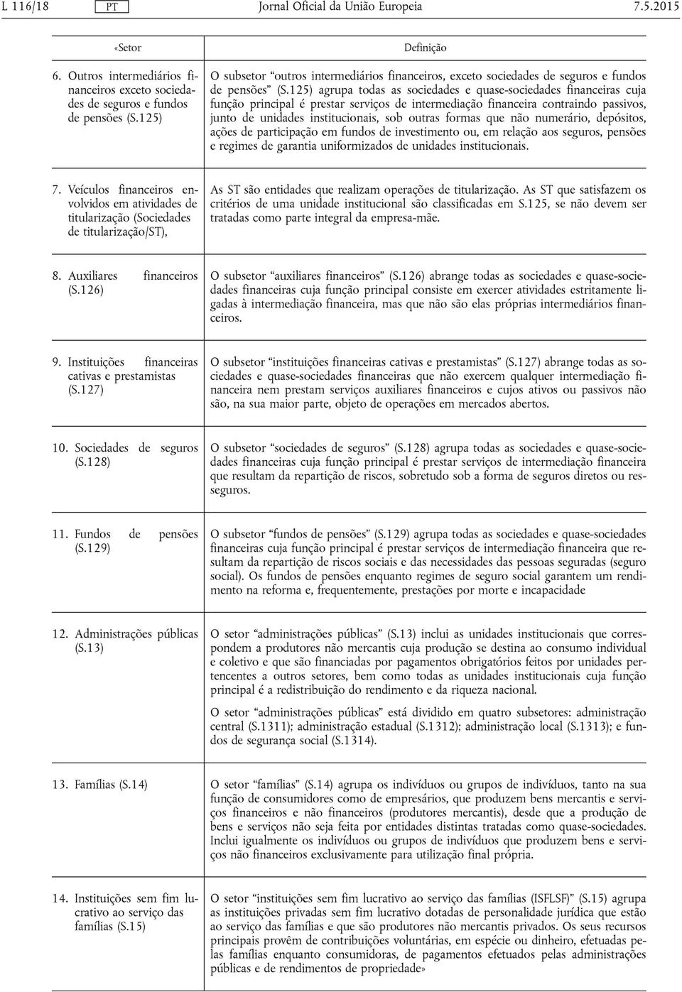 125) agrupa todas as sociedades e quase-sociedades financeiras cuja função principal é prestar serviços de intermediação financeira contraindo passivos, junto de unidades institucionais, sob outras