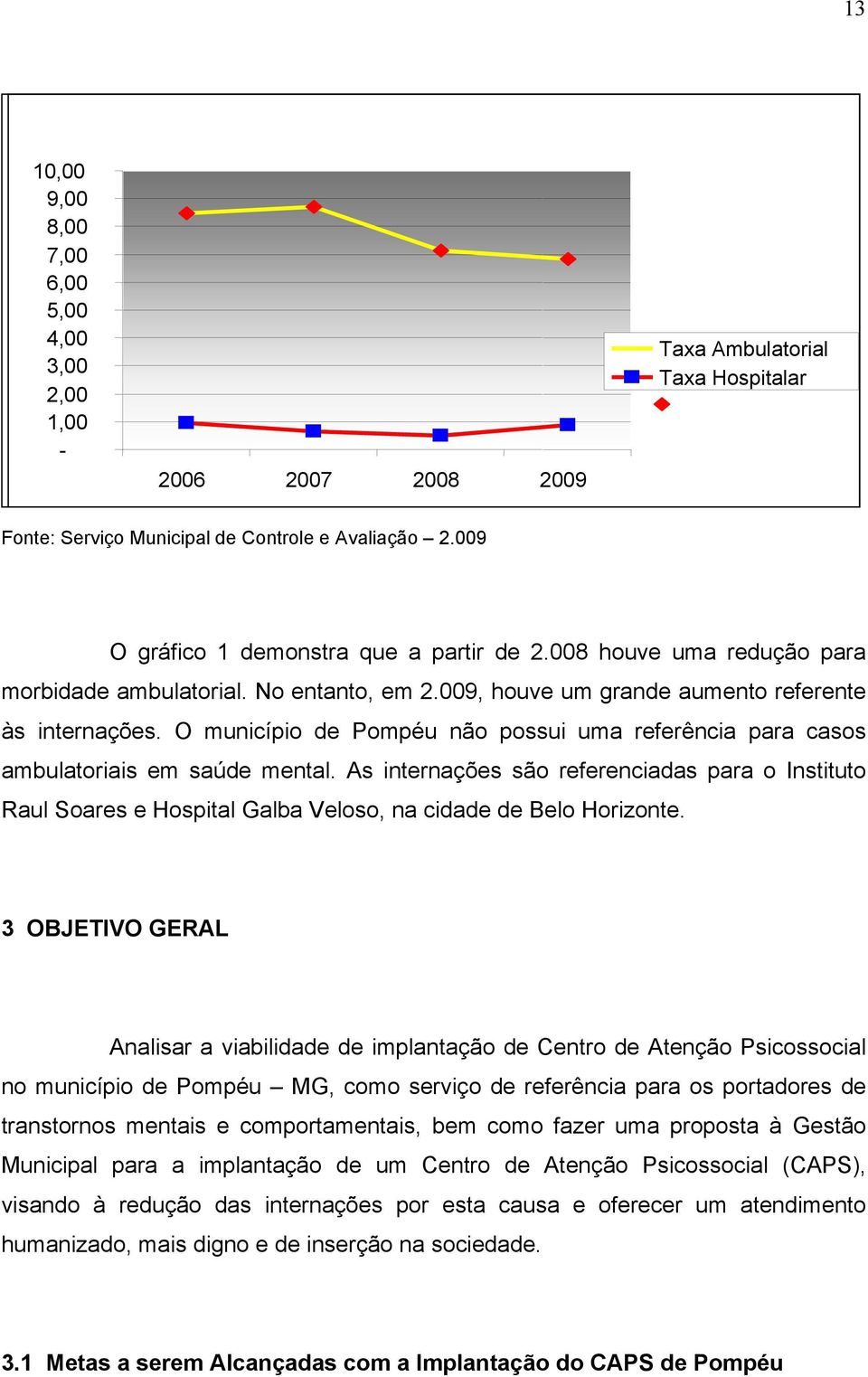 O município de Pompéu não possui uma referência para casos ambulatoriais em saúde mental.