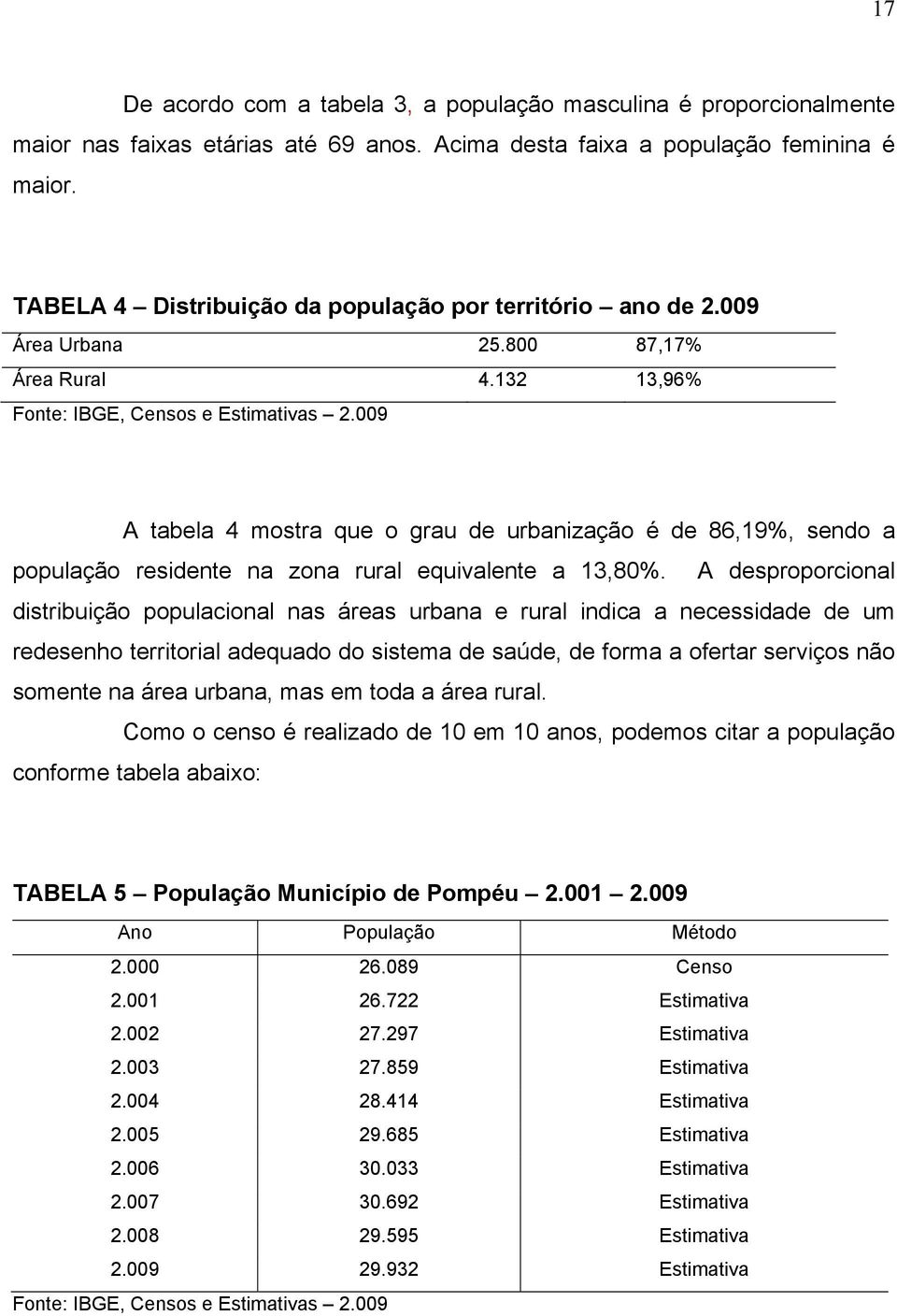 009 A tabela 4 mostra que o grau de urbanização é de 86,19%, sendo a população residente na zona rural equivalente a 13,80%.