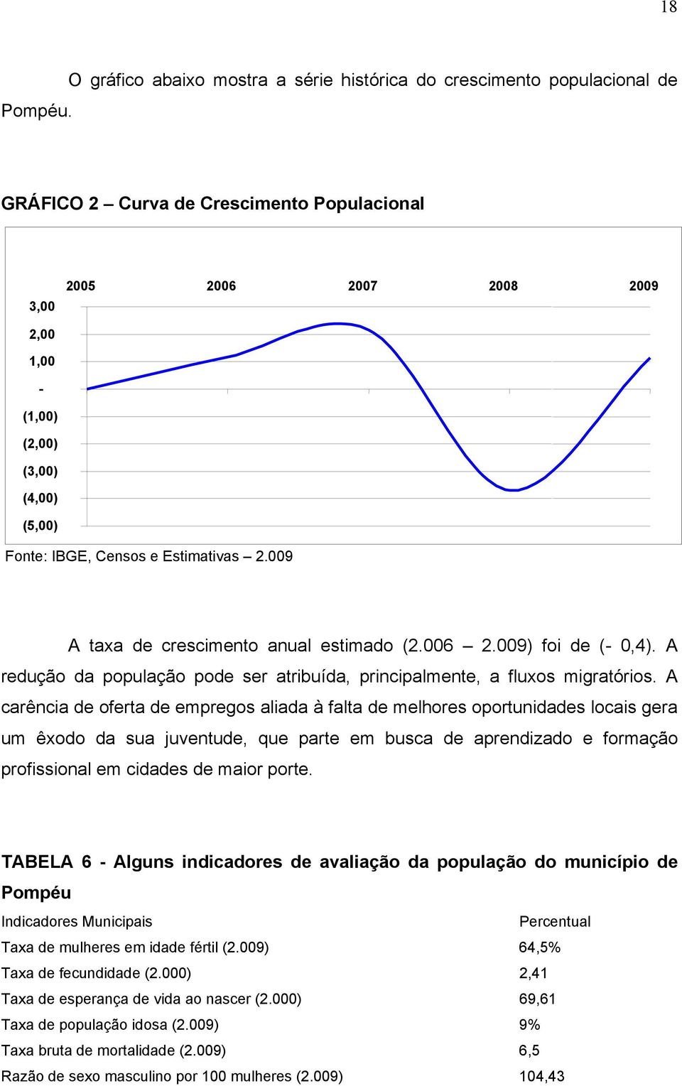 009 A taxa de crescimento anual estimado (2.006 2.009) foi de (- 0,4). A redução da população pode ser atribuída, principalmente, a fluxos migratórios.