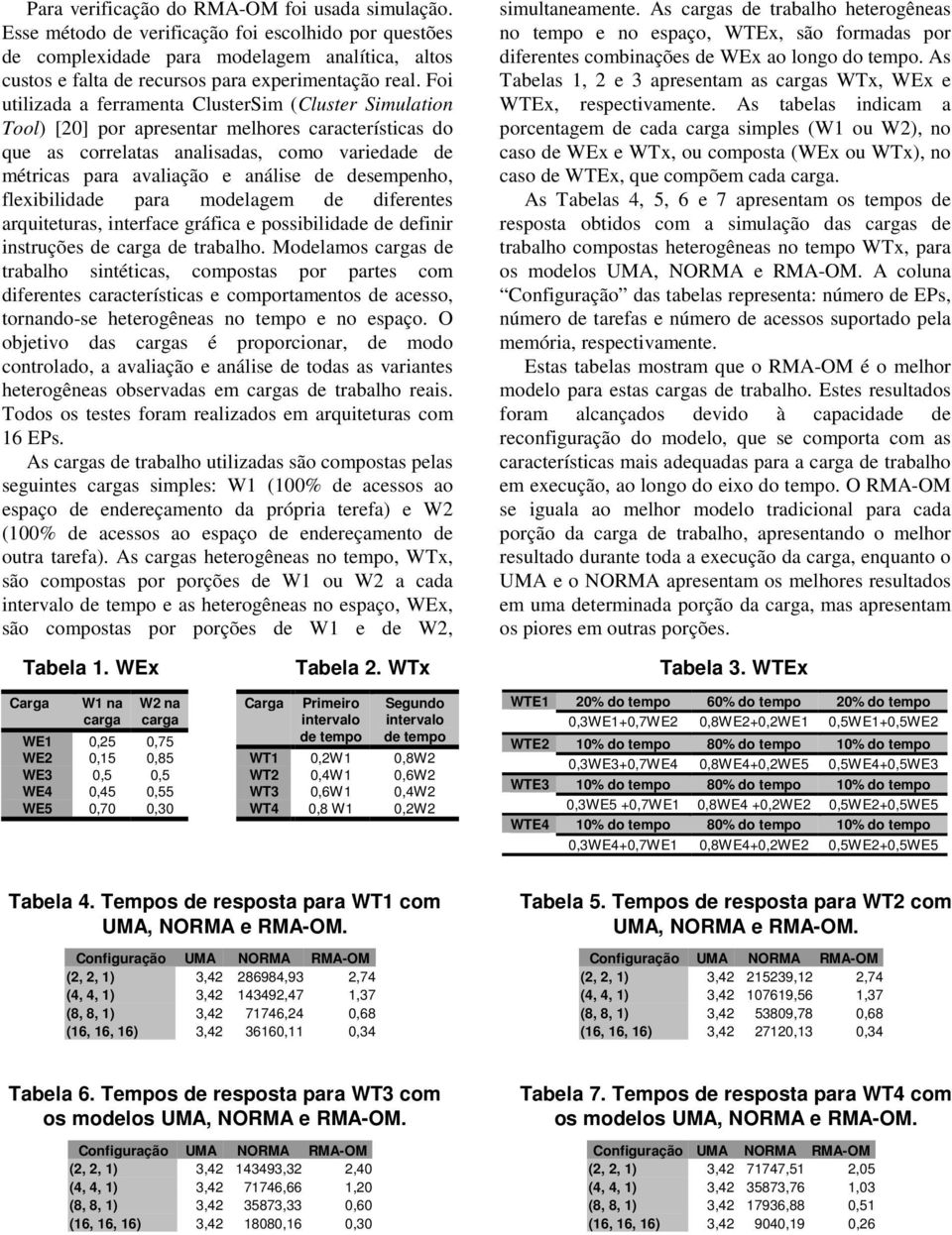 Foi utilizada a ferramenta ClusterSim (Cluster Simulation Tool) [20] por apresentar melhores características do que as correlatas analisadas, como variedade de métricas para avaliação e análise de