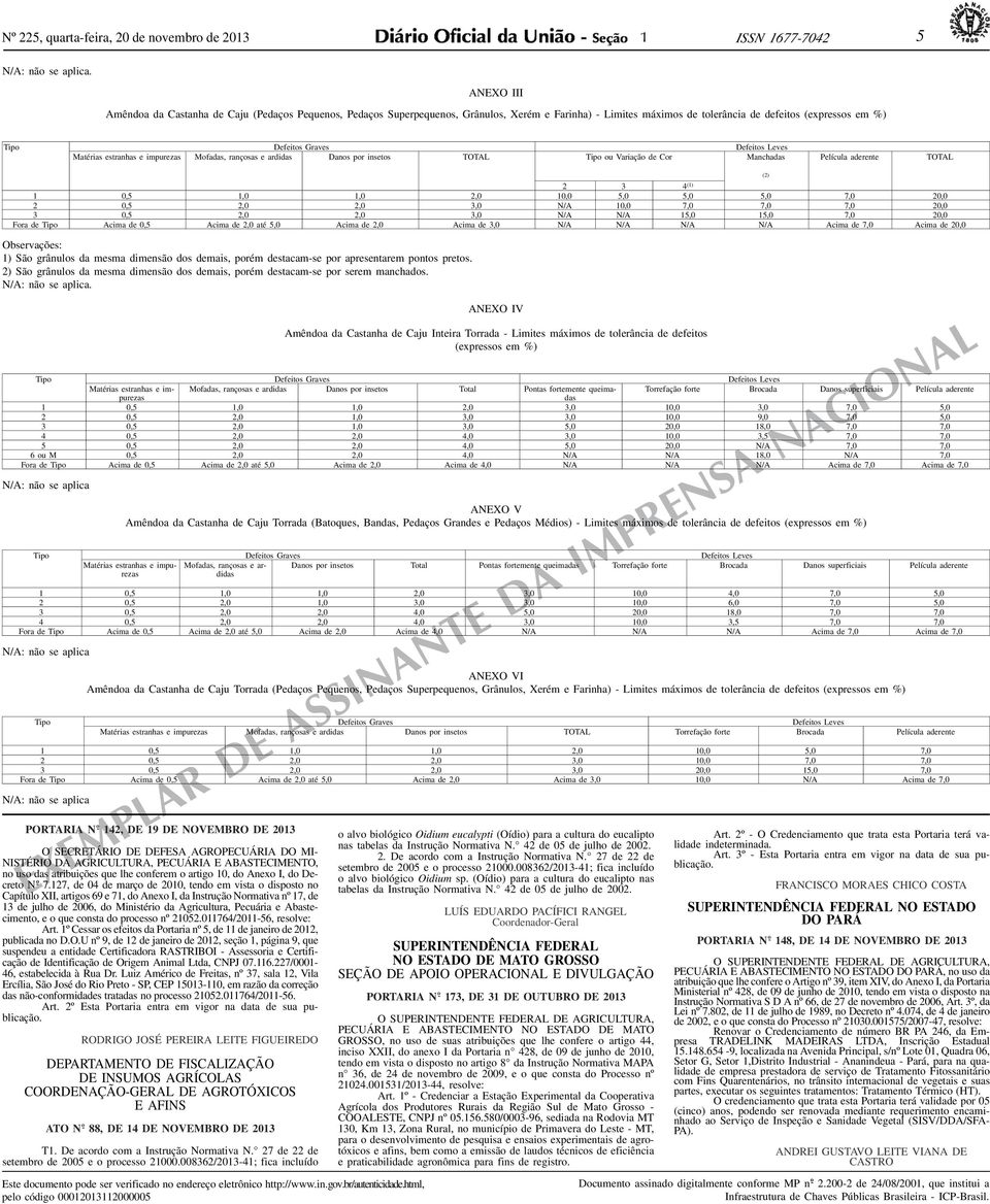 Leves Matérias estranhas e impurezas Mofadas, rançosas e ardidas Danos por insetos TO TA L Tipo ou Variação de Cor Manchadas Película aderente TO TA L 2 3 4 () 0,5,0,0 2,0 0,0 5,0 5,0 5,0 7,0 20,0 2