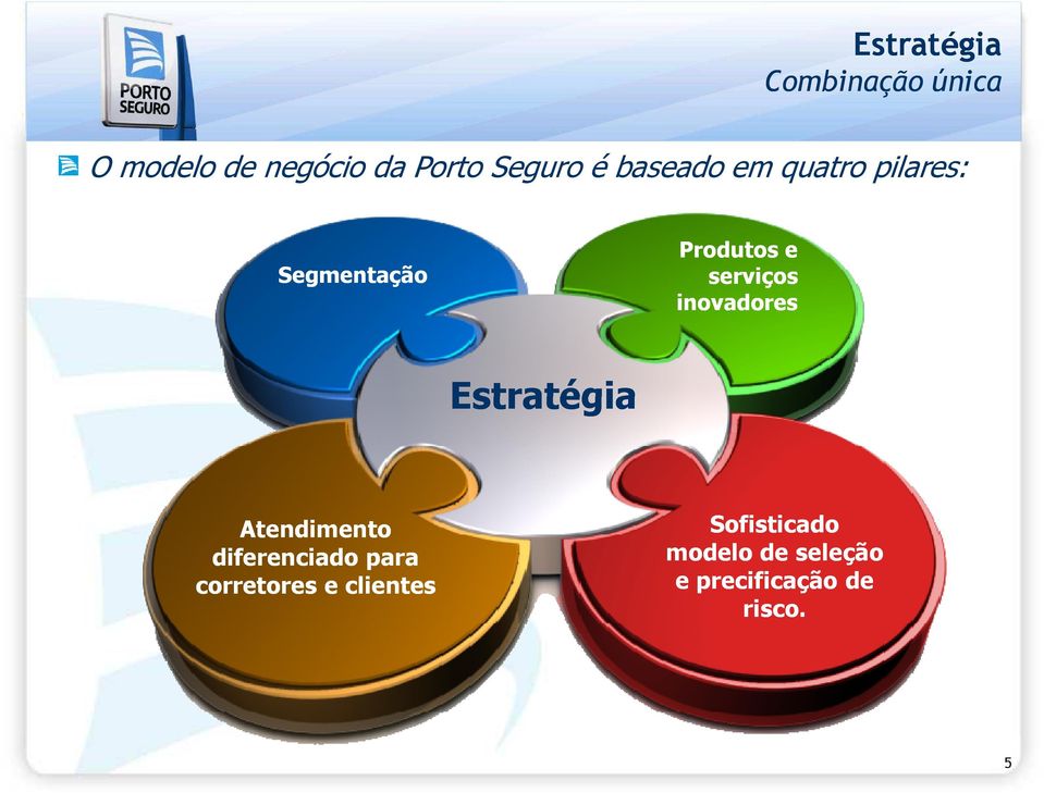 inovadores Estratégia Atendimento diferenciado para corretores