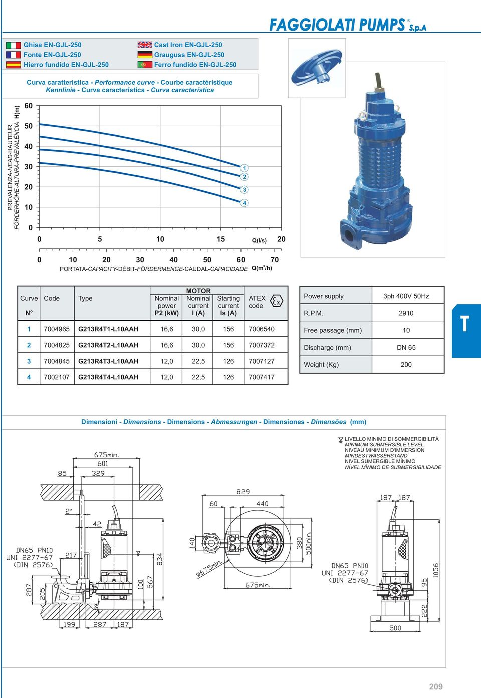 PORTATA-CAPACITY-DÉBIT-FÖRDERMENGE-CAUDAL-CAPACIDADE Q(m /h) MOTOR Curve Code Type Nominal Nominal Starting ATEX power current current code N P (kw) I (A) Is (A) 7004965 GR4T-L0AAH 6,6 0,0 56 70065