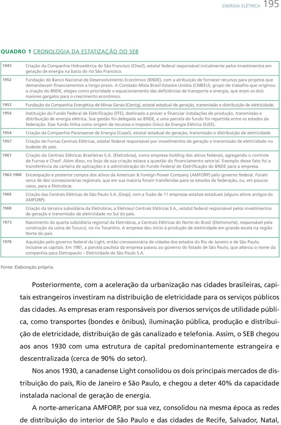 1952 Fundação do Banco Nacional de Desenvolvimento Econômico (BNDE), com a atribuição de fornecer recursos para projetos que demandavam financiamentos a longo prazo.