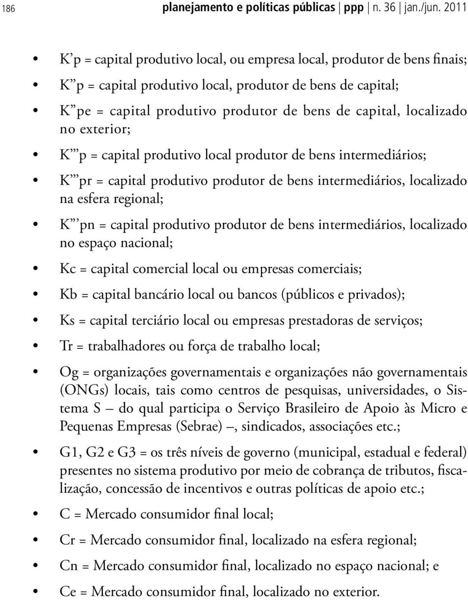 localizado no exterior; K p = capital produtivo local produtor de bens intermediários; K pr = capital produtivo produtor de bens intermediários, localizado na esfera regional; K pn = capital