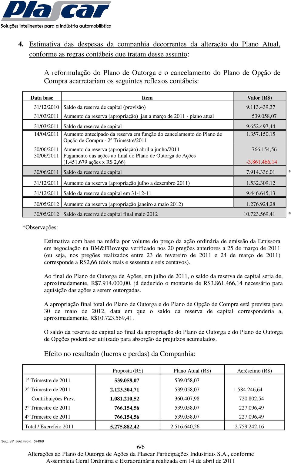 439,37 31/03/2011 Aumento da reserva (apropriação) jan a março de 2011 - plano atual 539.058,07 31/03/2011 Saldo da reserva de capital 9.652.