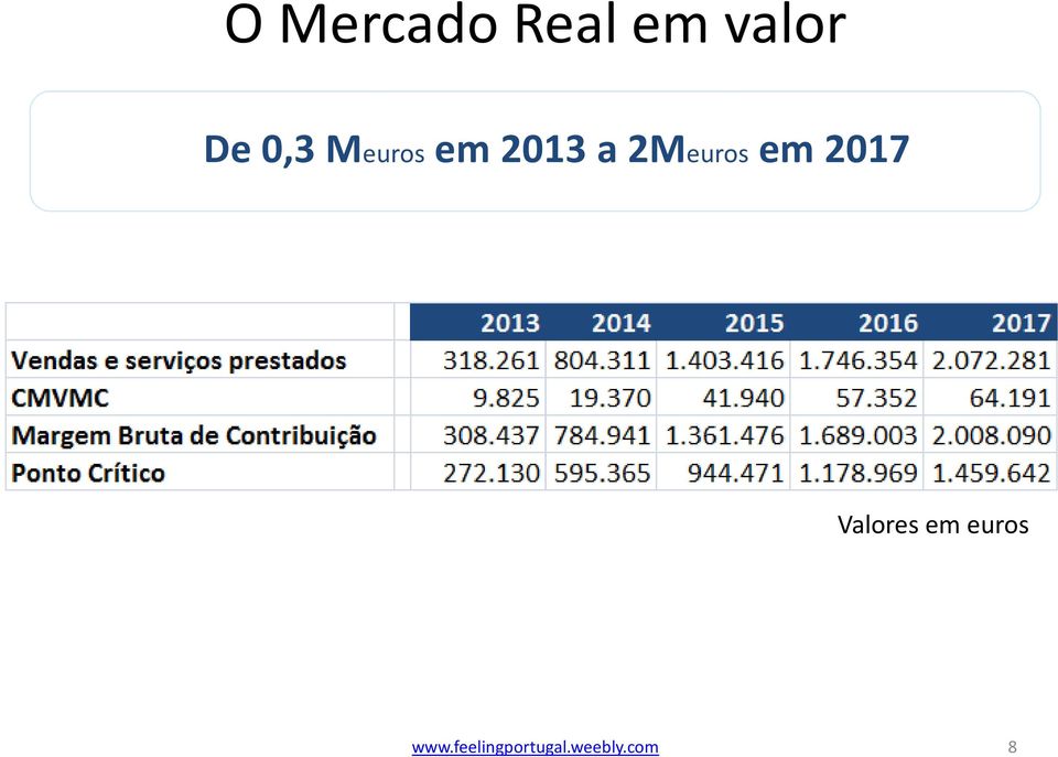 2Meurosem 2017 Valores em