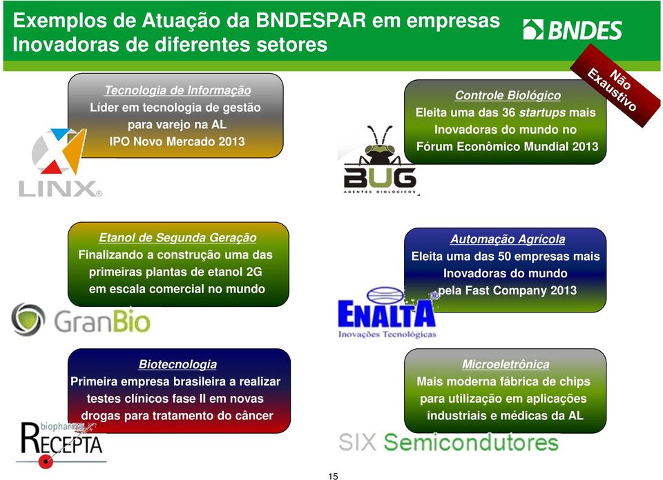 plantas de etanol 2G em escala comercial no mundo Automação Agrícola Eleita uma das 50 empresas mais Inovadoras do mundo pela Fast Company 2013 Biotecnologia Primeira empresa