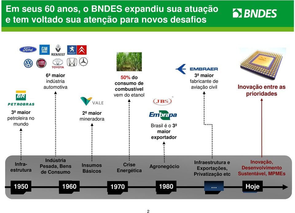 mundo 2ª maior mineradora Brasil é o 3º maior exportador Infraestrutura Indústria Pesada, Bens de Consumo Insumos Básicos Crise