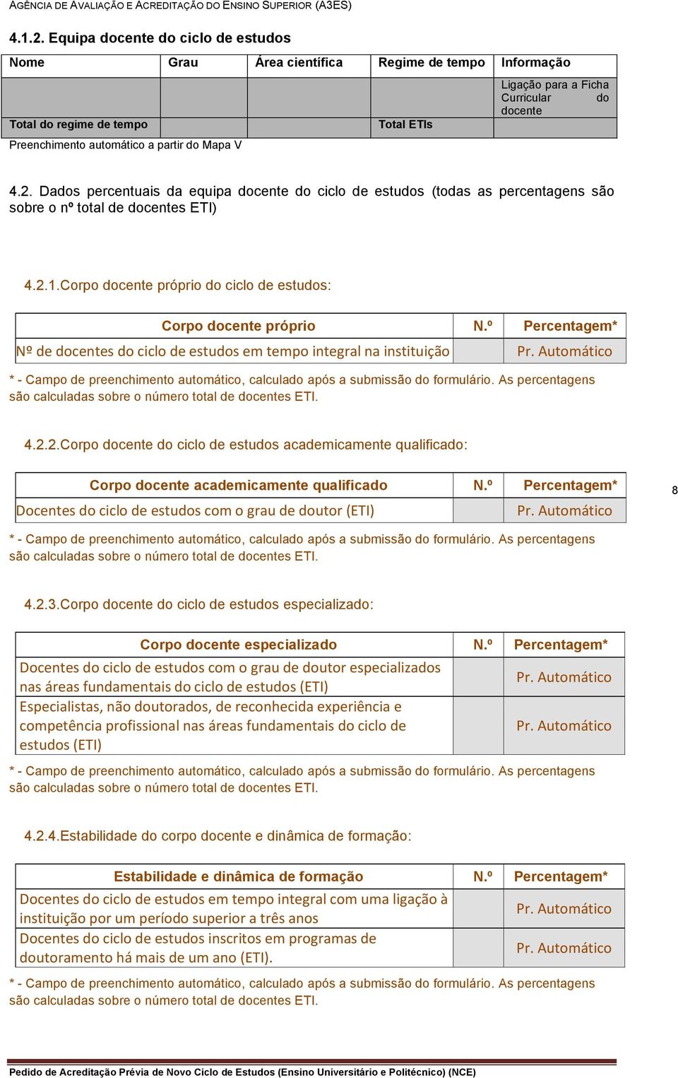 partir do Mapa V 4.2. Dados percentuais da equipa docente do ciclo de estudos (todas as percentagens são sobre o nº total de docentes ETI) 4.2.1.