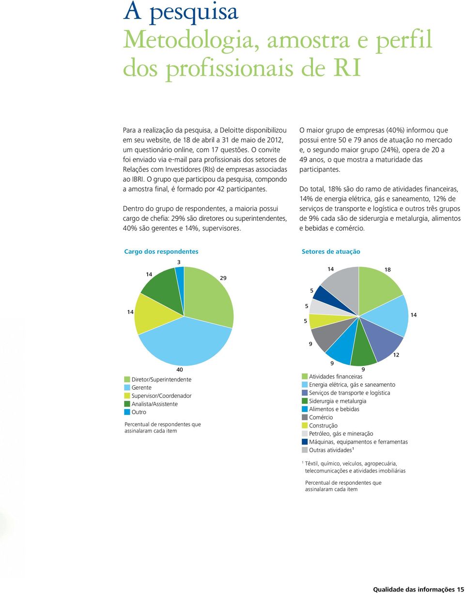 O grupo que participou da pesquisa, compondo a amostra final, é formado por 42 participantes.