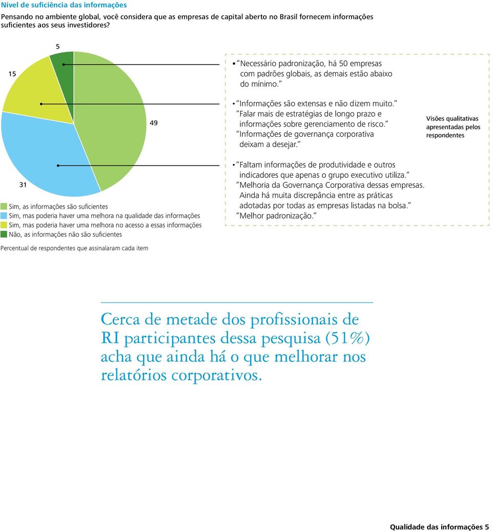 Falar mais de estratégias de longo prazo e informações sobre gerenciamento de risco. Informações de governança corporativa deixam a desejar.