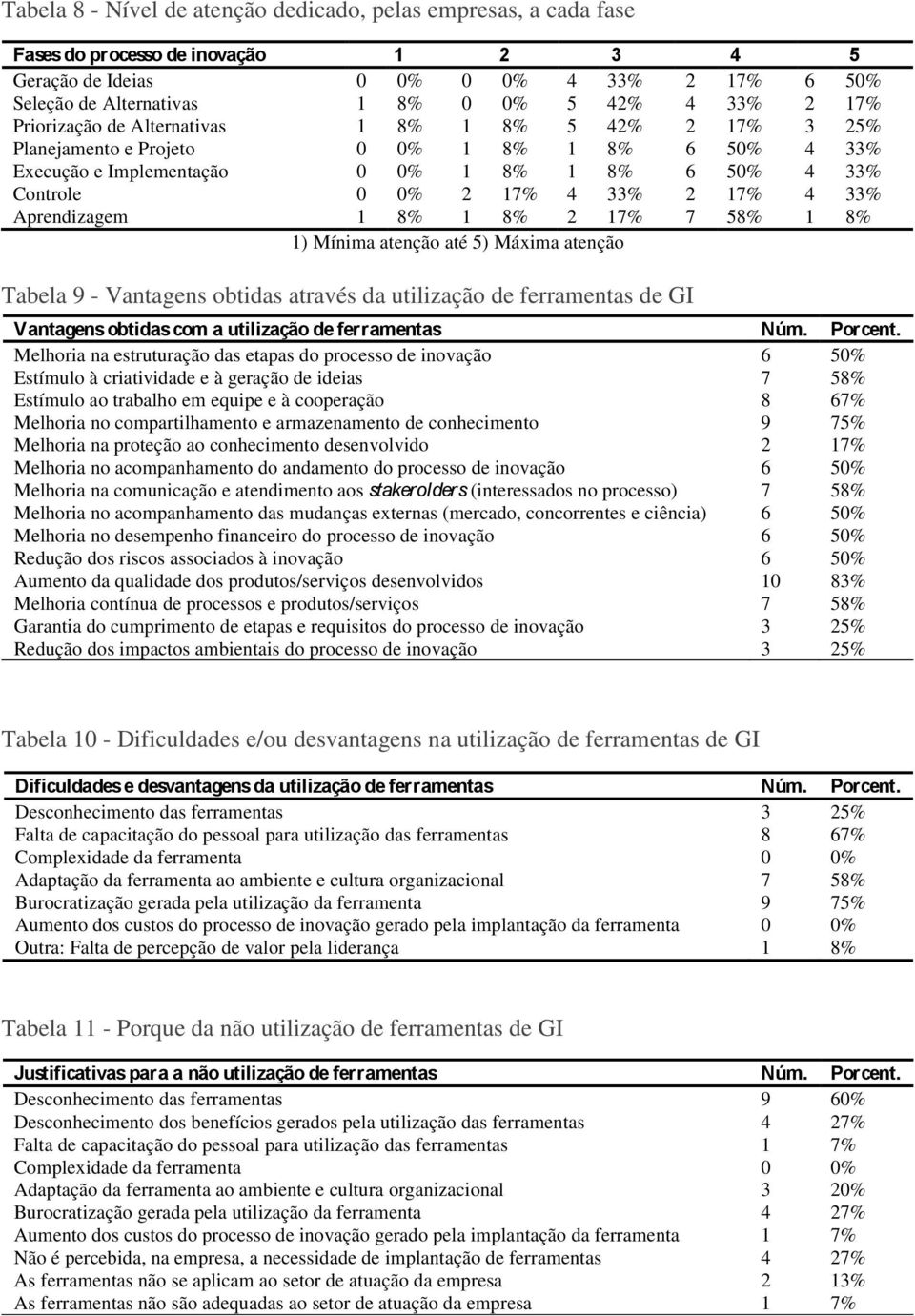 Altertivas 1 8% 0 0% 5 42% 4 33% 2 17% Priorização Altertivas 1 8% 1 8% 5 42% 2 17% 3 25% Planejamento e Projeto 0 0% 1 8% 1 8% 6 50% 4 33% Execução e Implementação 0 0% 1 8% 1 8% 6 50% 4 33%