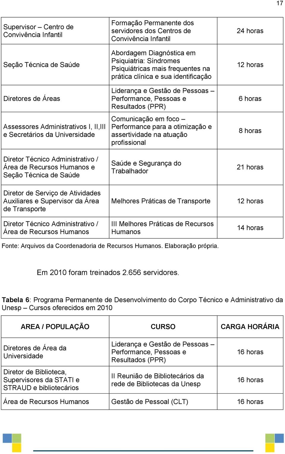 prática clínica e sua identificação Liderança e Gestão de Pessoas Performance, Pessoas e Resultados (PPR) Comunicação em foco Performance para a otimização e assertividade na atuação profissional