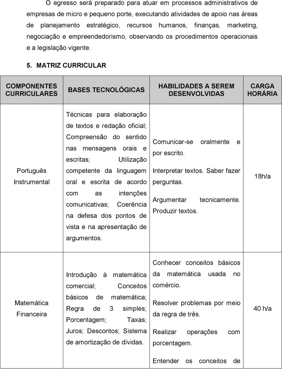 MATRIZ CURRICULAR COMPONENTES CURRICULARES BASES TECNOLÓGICAS HABILIDADES A SEREM DESENVOLVIDAS CARGA HORÁRIA Técnicas para elaboração de textos e redação oficial; Compreensão do sentido nas