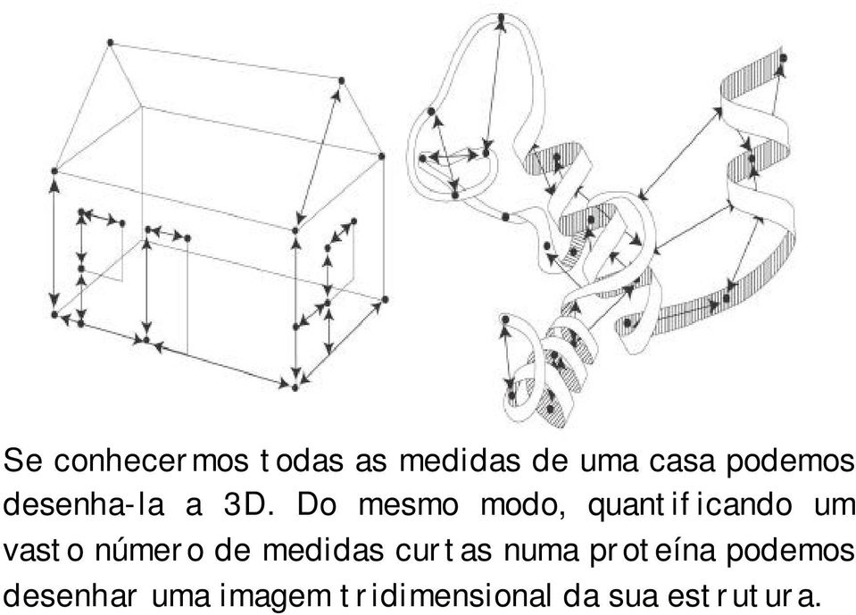 Do mesmo modo, quantificando um vasto número de