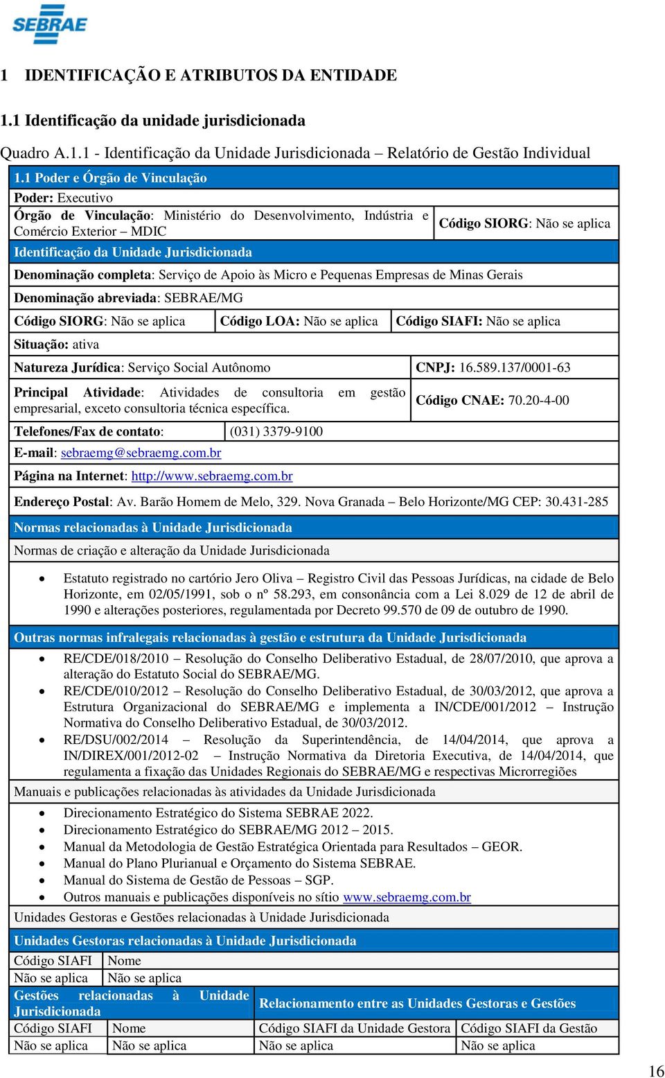 Serviço de Apoio às Micro e Pequenas Empresas de Minas Gerais Denominação abreviada: SEBRAE/MG Código SIORG: Não se aplica Código SIORG: Não se aplica Código LOA: Não se aplica Código SIAFI: Não se