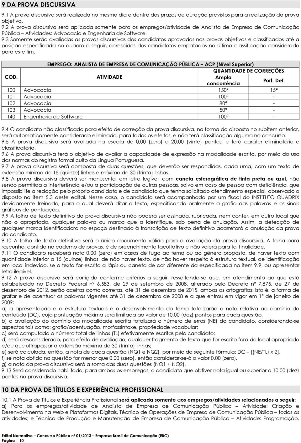 última classificação considerada para este fim. EMPREGO: ANALISTA DE EMPRESA DE COMUNICAÇÃO PÚBLICA ACP (Nível Superior) QUANTIDADE DE CORREÇÕES COD. ATIVIDADE Ampla concorrência Port. Def.