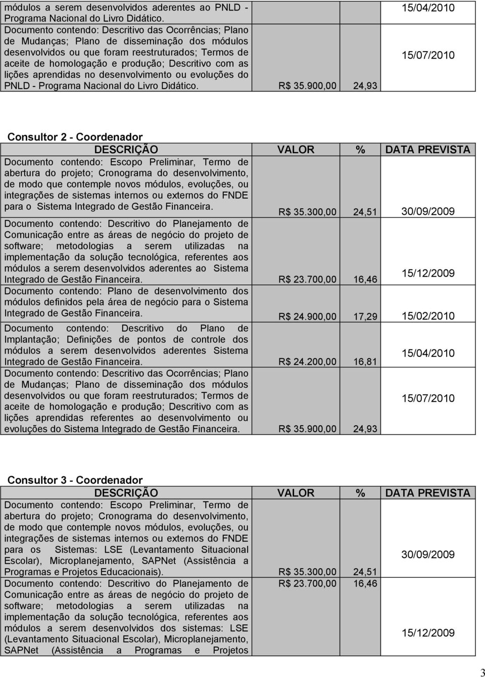 R$ 23.700,00 16,46 módulos definidos pela área de negócio para o Sistema Integrado de Gestão Financeira. R$ 24.