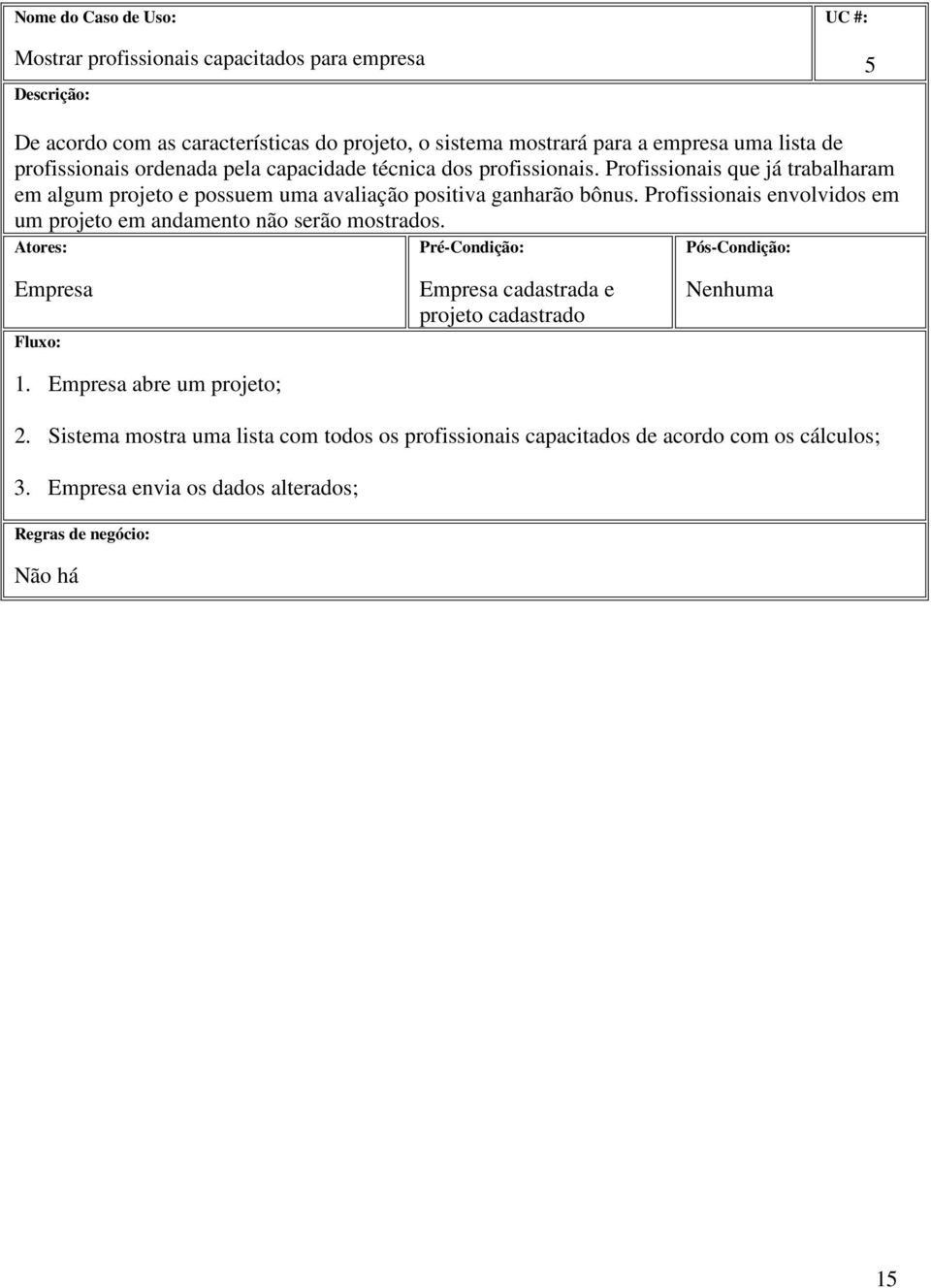 Profissionais envolvidos em um projeto em andamento não serão mostrados. Atores: Pré-Condição: Pós-Condição: Empresa Fluxo: 1.