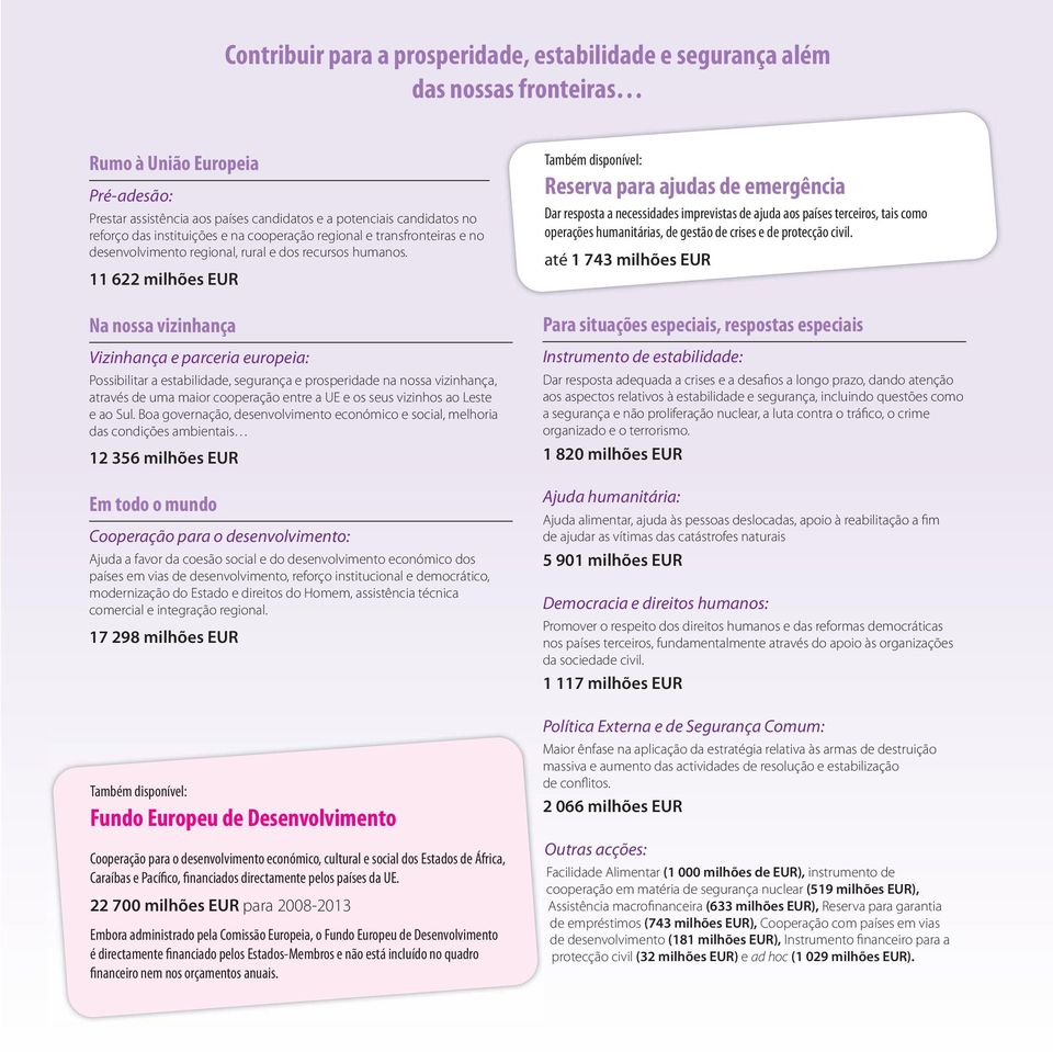 11 622 milhões EUR Na nossa vizinhança Vizinhança e parceria europeia: Possibilitar a estabilidade, segurança e prosperidade na nossa vizinhança, através de uma maior cooperação entre a UE e os seus