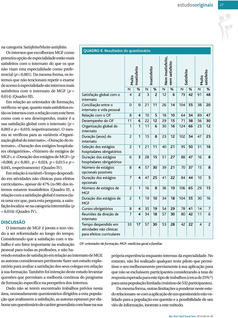 Da mesma forma, os internos que não tencionam repetir o exame de acesso à especialidade são internos mais satisfeitos com o de MGF (p = 0,014) (Quadro III).