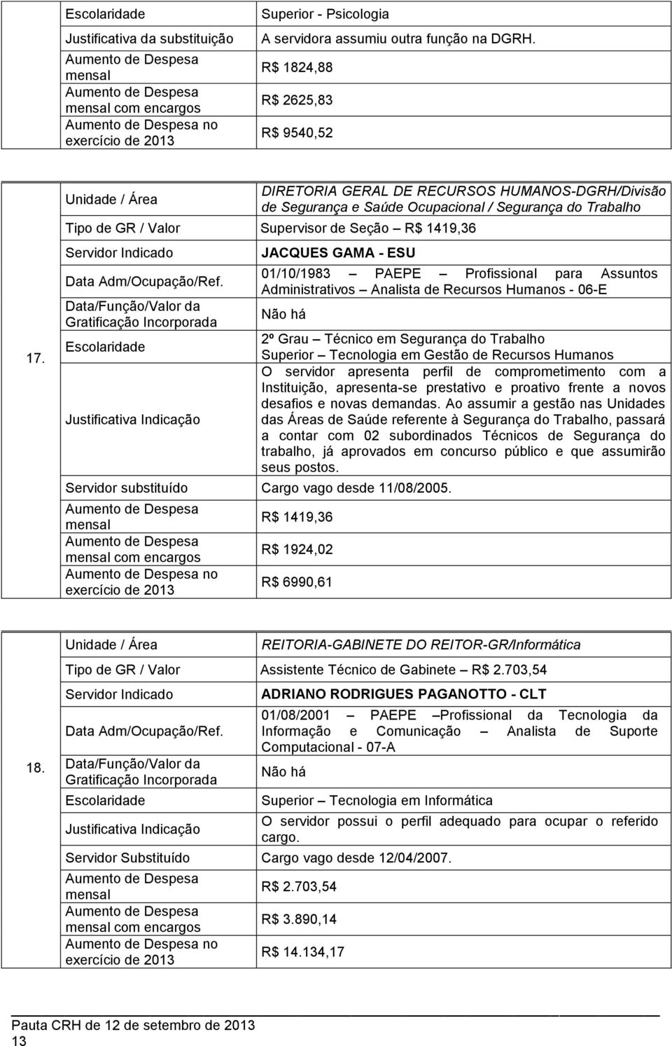 Profissional para Assuntos Administrativos Analista de Recursos Humanos - 06-E 2º Grau Técnico em Segurança do Trabalho Superior Tecnologia em Gestão de Recursos Humanos O servidor apresenta perfil