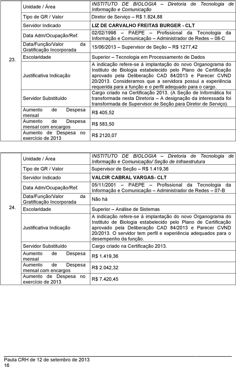 08-C 15/06/2013 Supervisor de Seção R$ 1277,42 Superior Tecnologia em Processamento de Dados A indicação refere-se à implantação do novo Organograma do Instituto de Biologia estabelecido pelo Plano