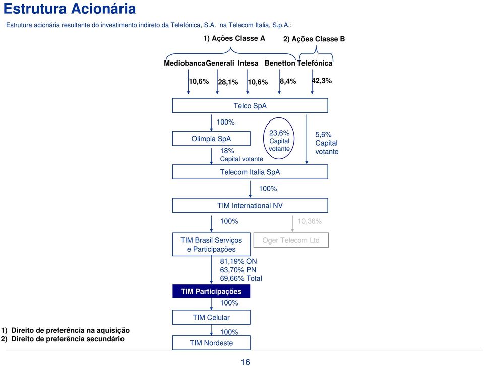 na Telecom Italia, S.p.A.