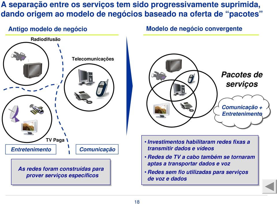 Entretenimento Comunicação As redes foram construídas para prover serviços específicos Investimentos habilitaram redes fixas a transmitir