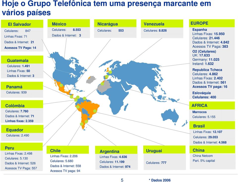 950 Celulares: 21.446 Dados & Internet: 4.842 Acessos TV Paga: 383 O2 (Celulares) UK: 17.633 Germany: 11.025 Ireland: 1.632 Republica Tcheca Celulares: 4.862 Linhas Fixas: 2.