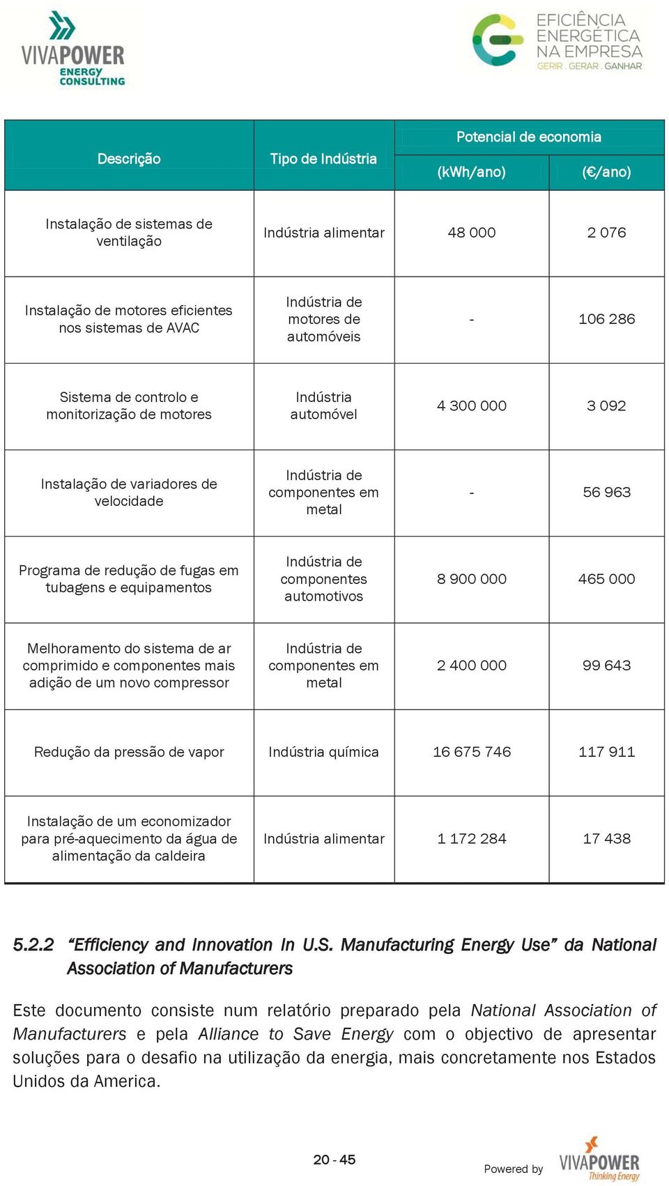 metal - 56 963 Programa de redução de fugas em tubagens e equipamentos Indústria de componentes automotivos 8 900 000 465 000 Melhoramento do sistema de ar comprimido e componentes mais adição de um