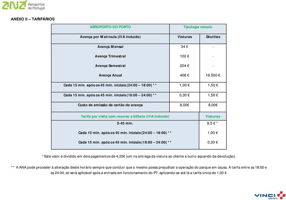 8,5 * Cada 15 min. após os 45 min. iniciais (24:00 18:00) ** 1,00 Cada 15 min. após os 45 min. iniciais (18:00 24:00) ** 0,30 *Este valor é dividido em dois pagamentos de 4,25 (um na entrega da viatura ao cliente e outro aquando da devolução).