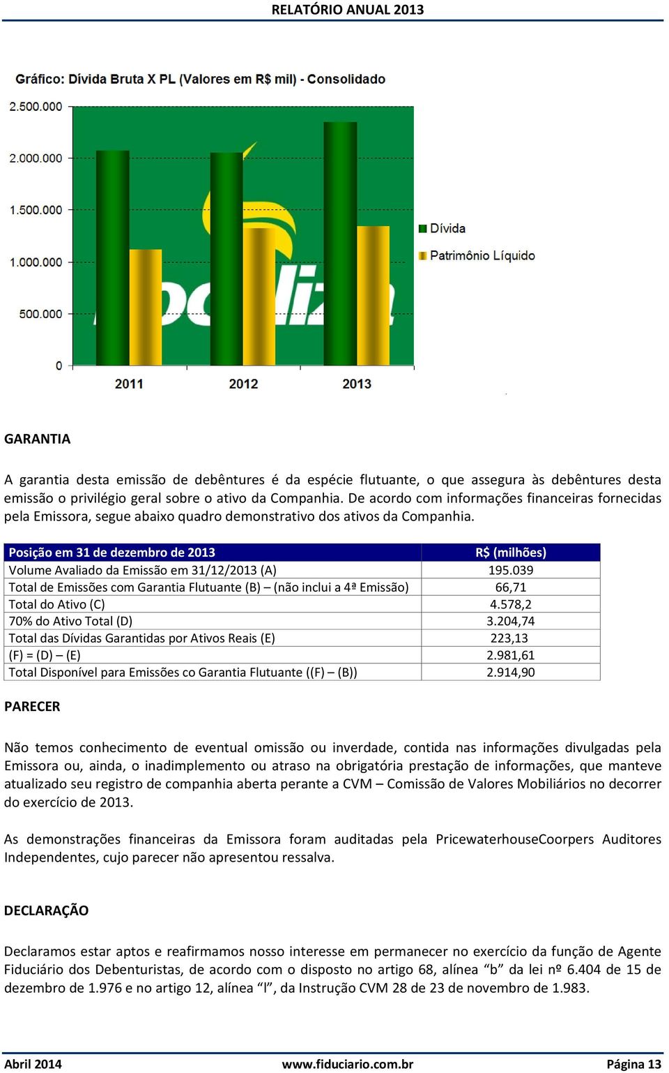 Posição em 31 de dezembro de 2013 R$ (milhões) Volume Avaliado da Emissão em 31/12/2013 (A) 195.039 Total de Emissões com Garantia Flutuante (B) (não inclui a 4ª Emissão) 66,71 Total do Ativo (C) 4.