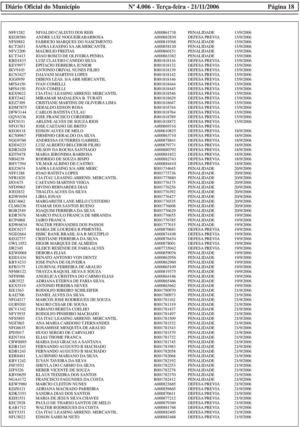 MERCANTIL A000858120 PENALIDADE 15/9/2006 NFV2200 MAURILIO FREITAS A000860151 PENALIDADE 15/9/2006 KCT3413 JOAO BOSCO DE OLIVEIRA PENHA A000863382 PENALIDADE 15/9/2006 KBD1833 LUIZ CLAUDIO CANEDO