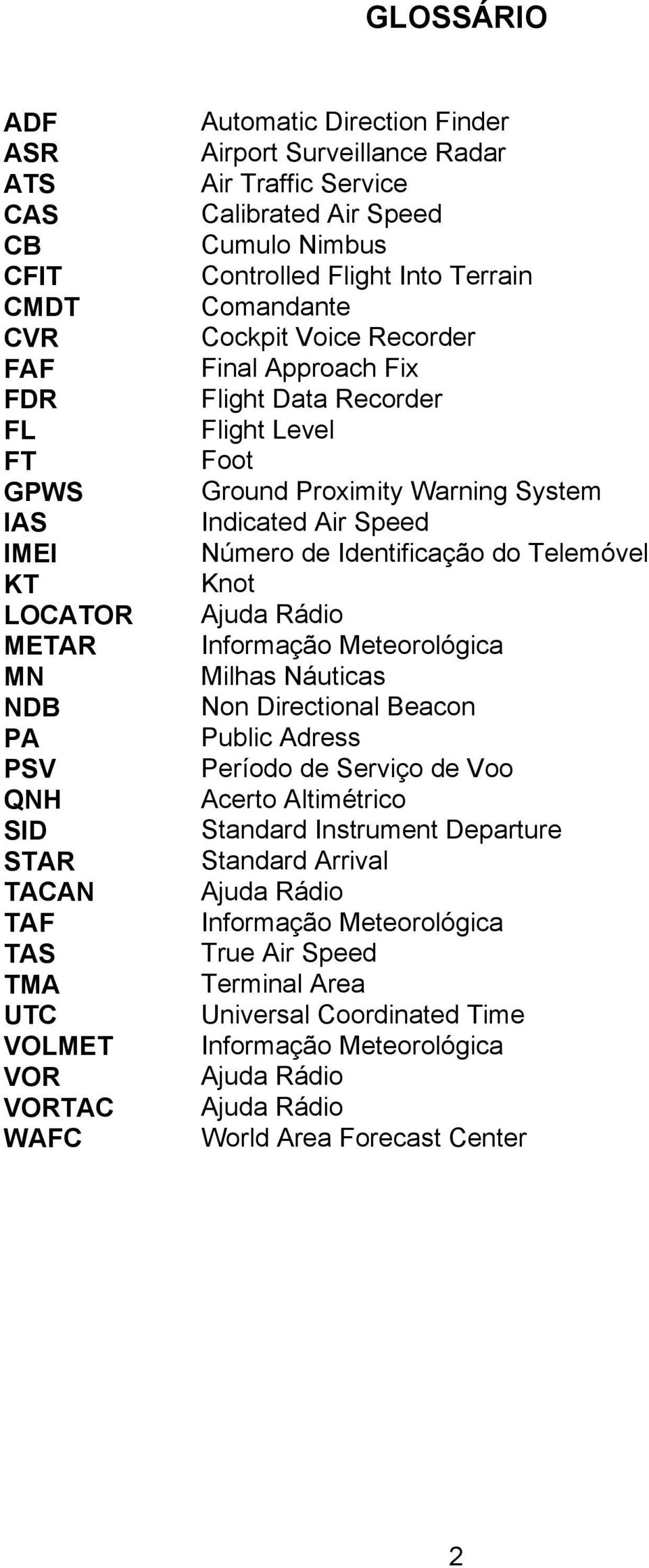 Ground Proximity Warning System Indicated Air Speed Número de Identificação do Telemóvel Knot Ajuda Rádio Informação Meteorológica Milhas Náuticas Non Directional Beacon Public Adress Período de