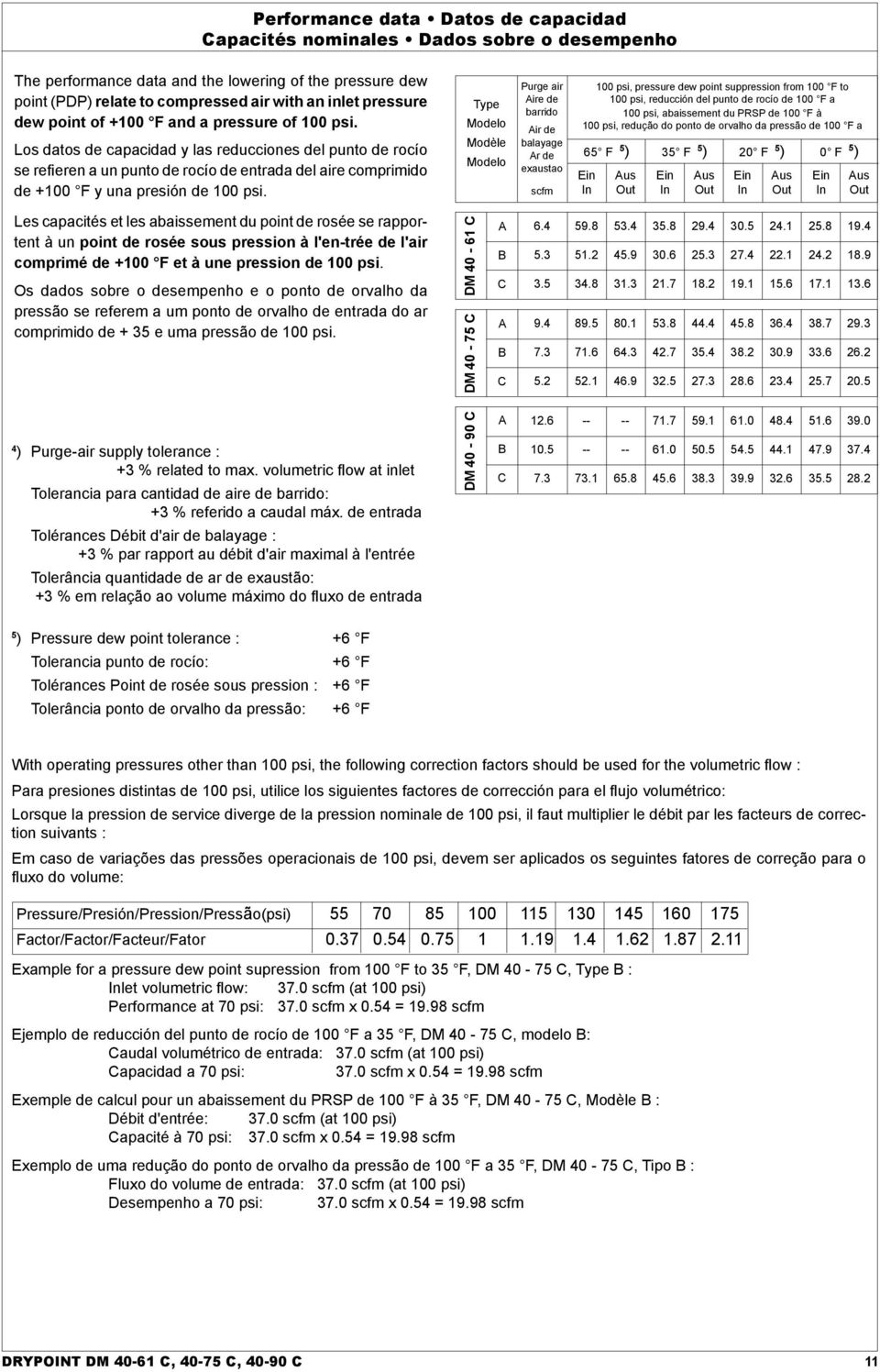 Los datos de capacidad y las reducciones del punto de rocío se refieren a un punto de rocío de entrada del aire comprimido de +100 F y una presión de 100 psi.