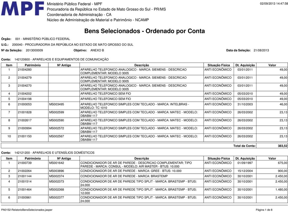 03/01/2011 49,00 COMPLEMENTAR: MODELO 3005 4 21004202 APARELHO TELEFONICO SEM FIO ANTI ECONÔMICO 05/03/2010 49,00 5 21004198 APARELHO TELEFONICO SEM FIO ANTI ECONÔMICO 05/03/2010 49,00 6 21000053