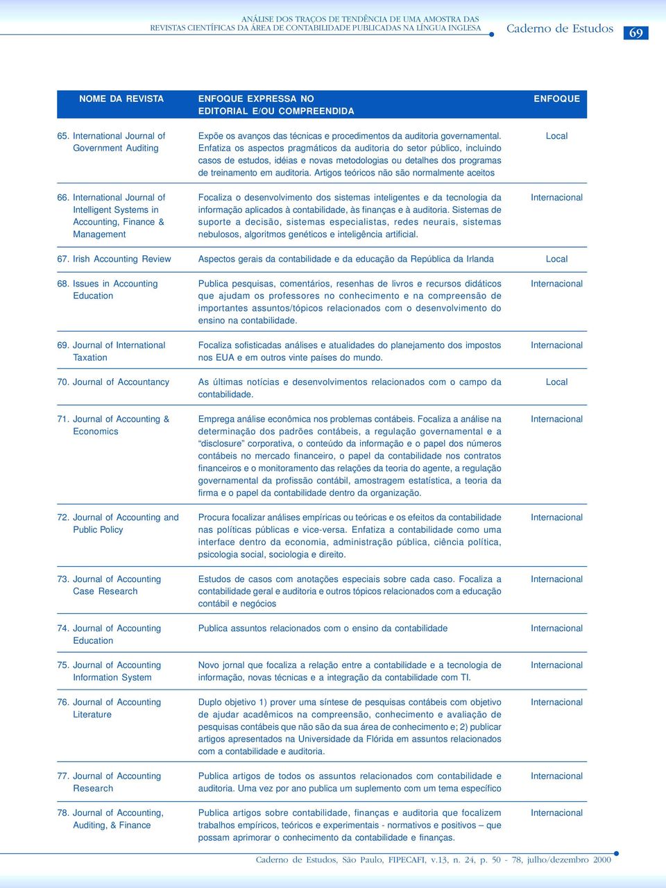 Journal of & Economics 72. Journal of and Public Policy 73. Journal of Case Research 74.