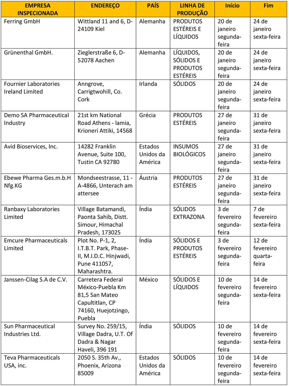 KG Ranbaxy Laboratories Emcure Pharmaceuticals Janssen-Cilag S.A de C.V. Sun Pharmaceutical Industries Ltd. Teva Pharmaceuticals USA, inc. Anngrove, Carrigtwohill, Co.