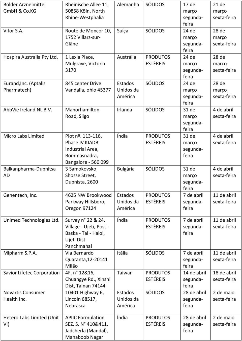 113-116, Phase IV KIADB Industrial Area, Bommasnadra, Bangalore - 560 099 Balkanpharma-Dupnitsa AD Genentech, Inc.