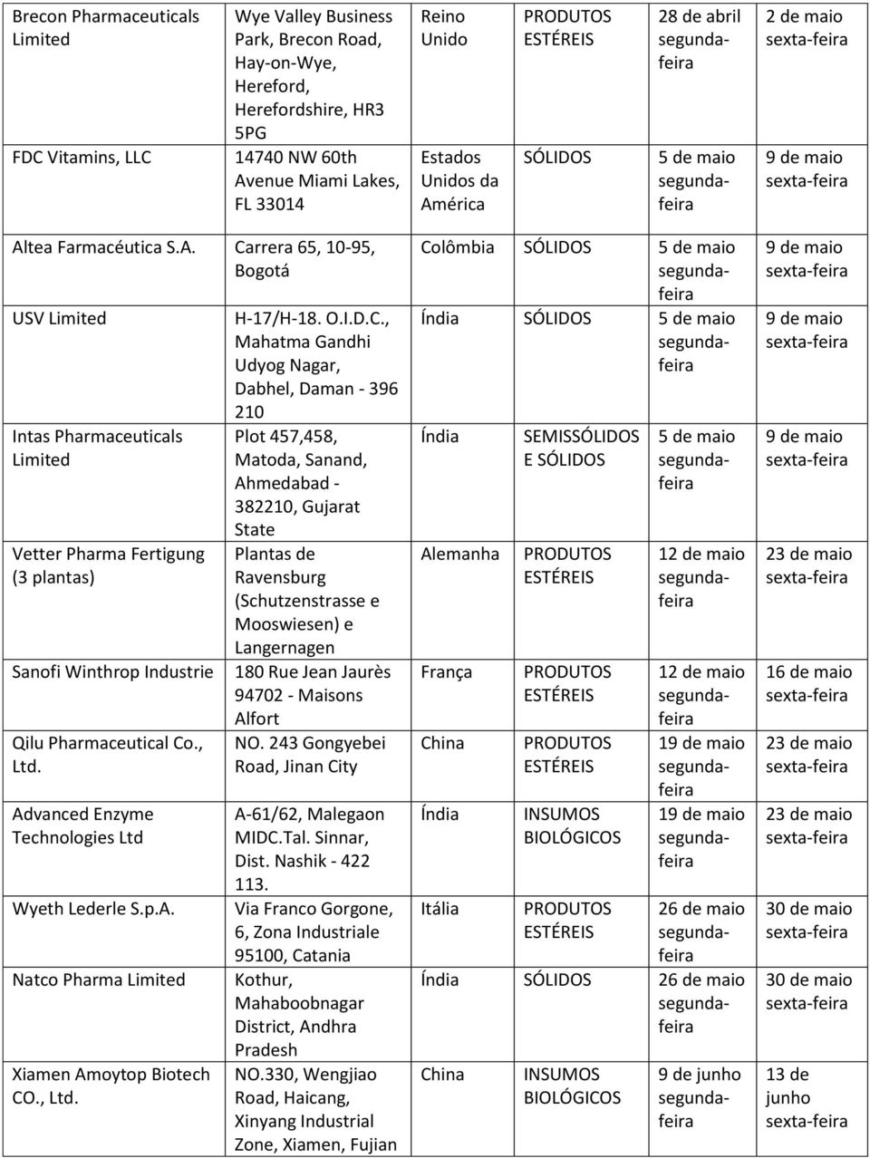 Advanced Enzyme Technologies Ltd Wyeth Lederle S.p.A. Natco Pharma Xiamen Amoytop Biotech CO