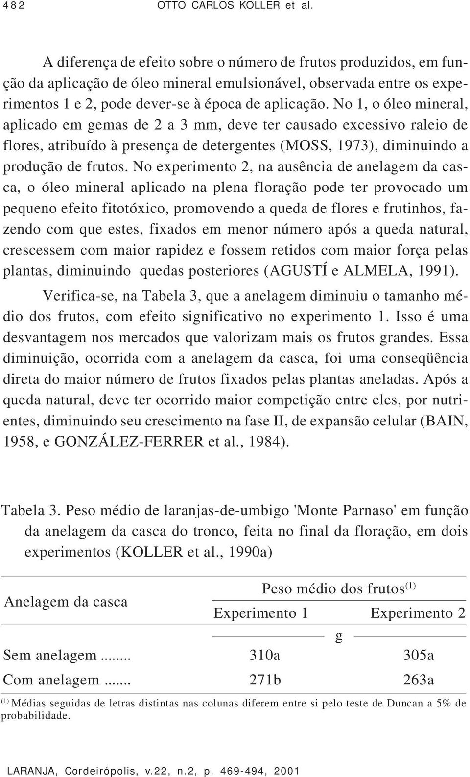 No 1, o óleo mineral, aplicado em gemas de 2 a 3 mm, deve ter causado excessivo raleio de flores, atribuído à presença de detergentes (MOSS, 1973), diminuindo a produção de frutos.