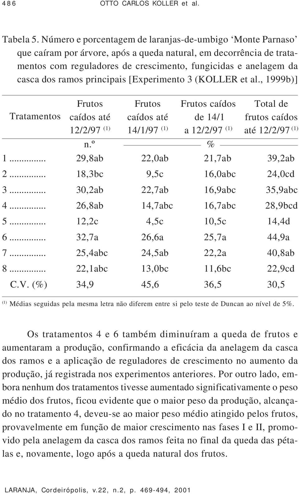 ramos principais [Experimento 3 (KOLLER et al.