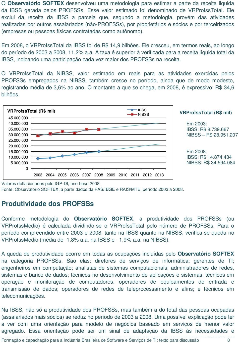 pessoas físicas contratadas como autônomo). Em 2008, o VRProfssTotal da IBSS foi de R$ 14,9 bilhões. Ele cresceu, em termos reais, ao longo do período de 2003 a 2008, 11,2% a.a. A taxa é superior à verificada para a receita líquida total da IBSS, indicando uma participação cada vez maior dos PROFSSs na receita.