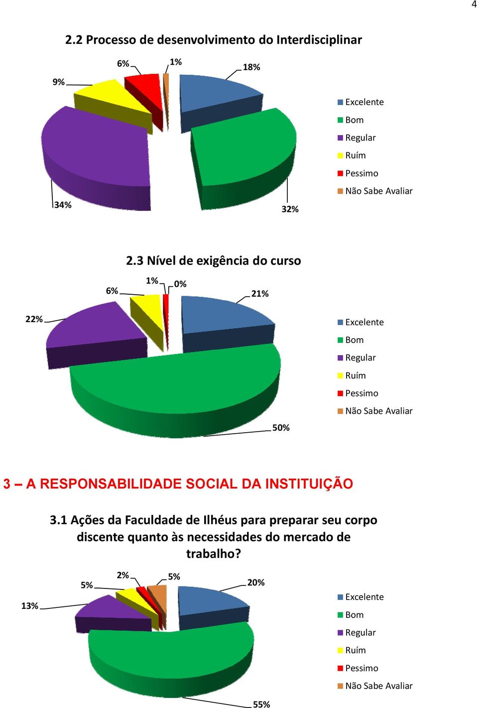 SOCIAL DA INSTITUIÇÃO 3.