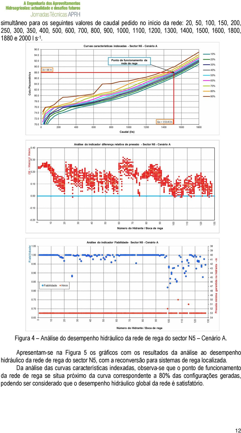 Apresentam-se na Figura 5 os gráficos com os resultados da análise ao desempenho hidráulico da rede de rega do sector N5, com a reconversão para sistemas de rega localizada.