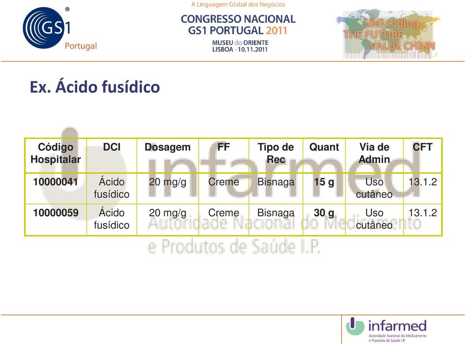 10000059 Ácido fusídico 20 mg/g Creme Bisnaga 15 g Uso