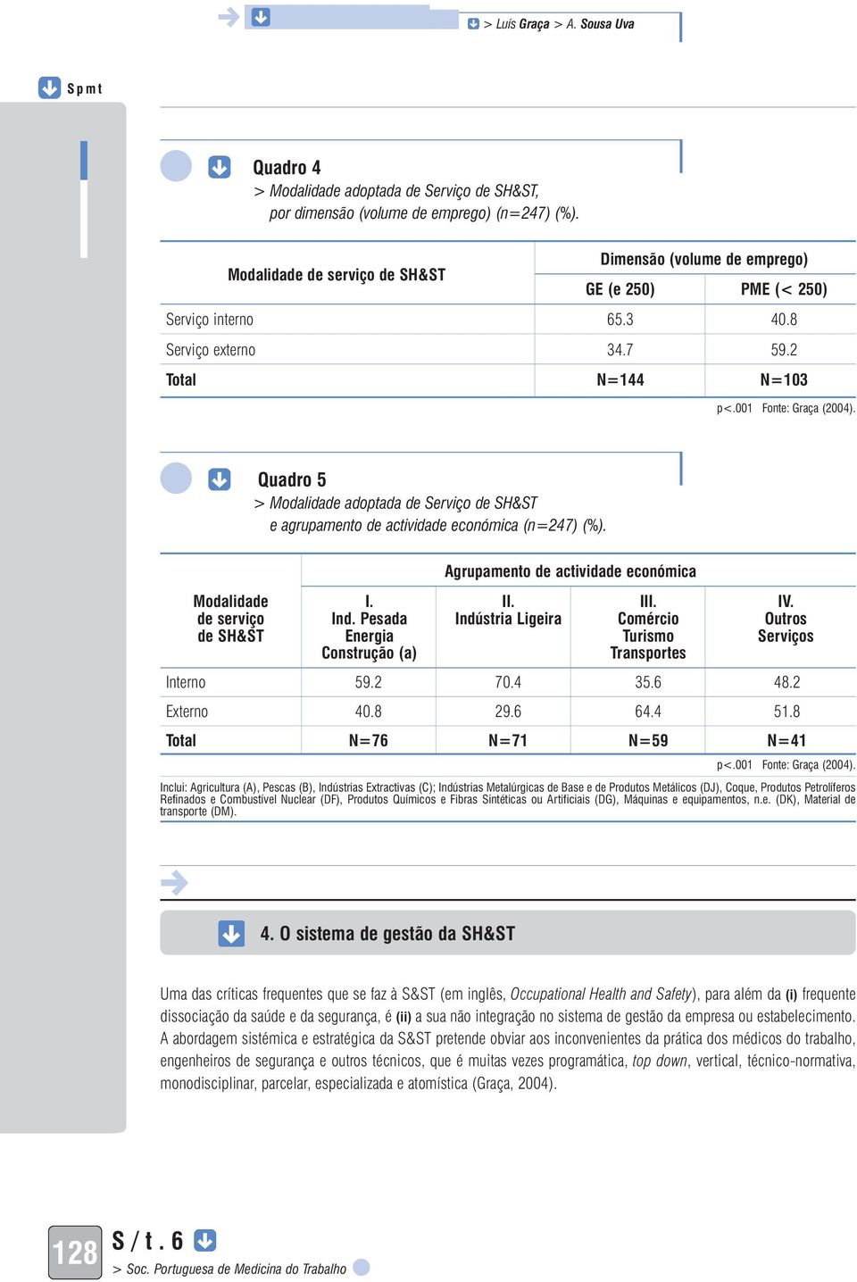 Quadro 5 > Modalidade adoptada de Serviço de SH&ST e agrupamento de actividade económica (n=247) (%). Agrupamento de actividade económica Modalidade I. II. III. IV. de serviço Ind.